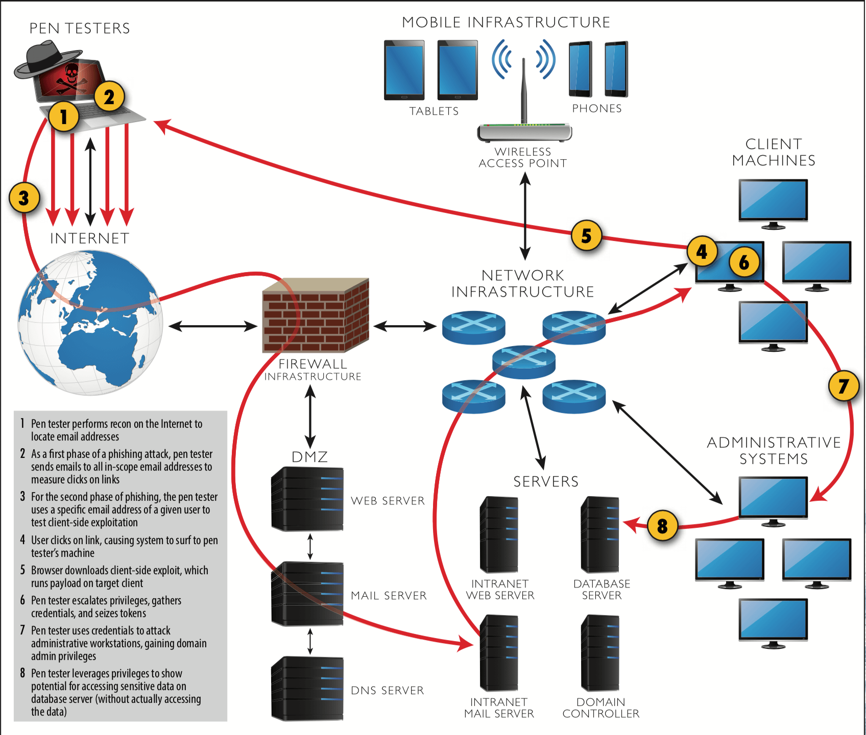 The Power of Simulation and Penetration Testing to Fortify Cyber  Infrastructure - ASSURANT™